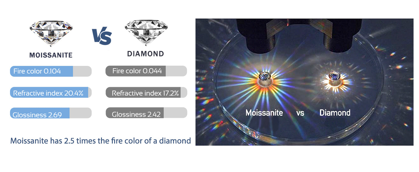 Refractive on sale index moissanite